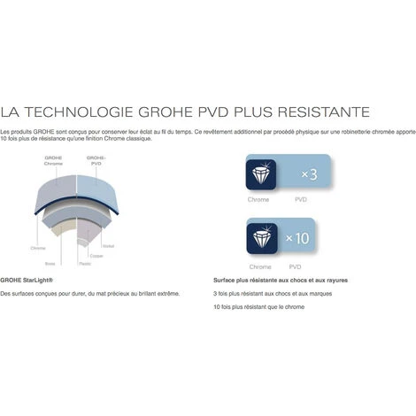 Grohe Rainshower Wall Bracket For Hand Shower (27074AL0) - Image 3