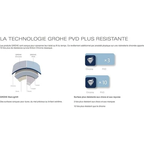 Grohe Euphoria System 310 Shower Column With Thermostatic For Wall Mounting, Hard Graphite Brushed (26075AL0) - Image 3